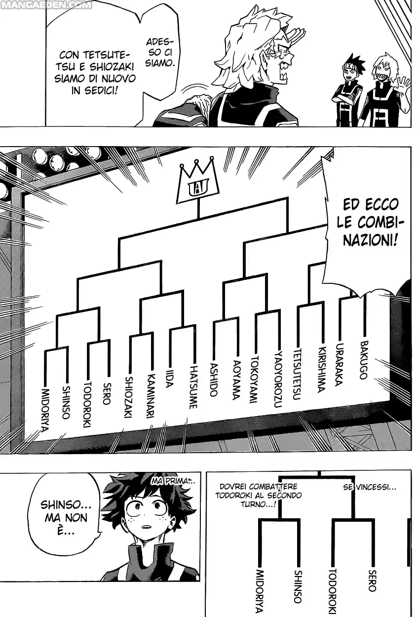 Read Boku No Hero Academia IT Manga Online