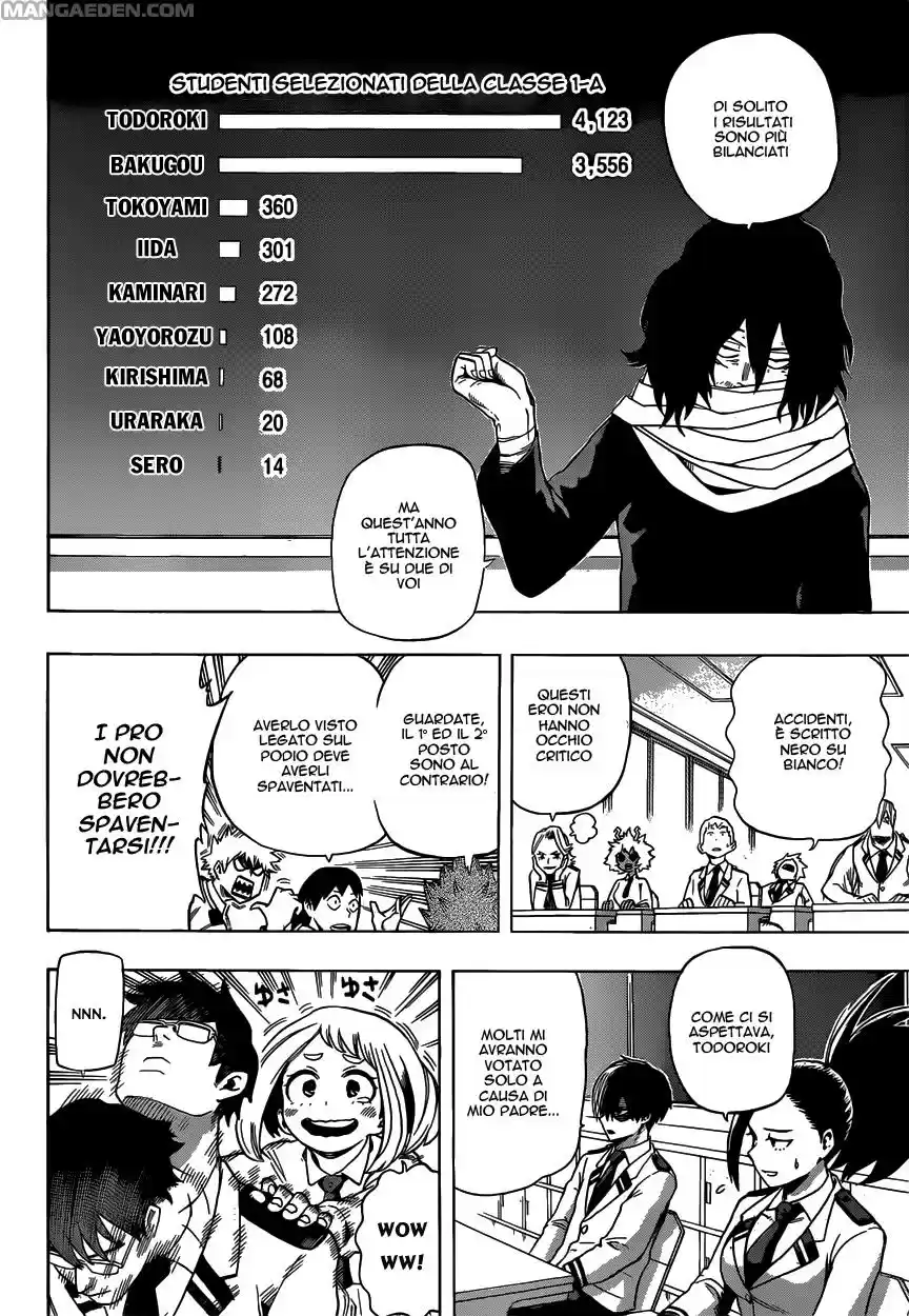 Read Boku No Hero Academia IT Manga Online
