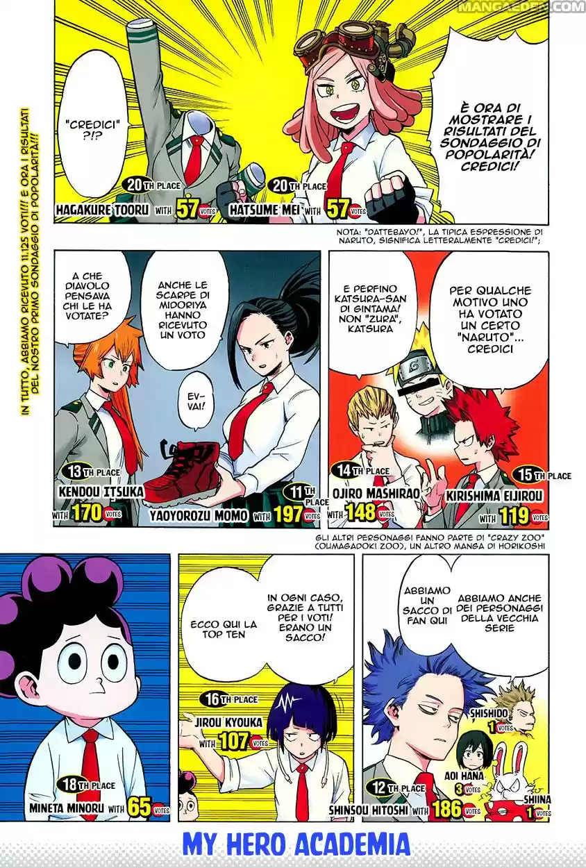 Read Boku No Hero Academia IT Manga Online