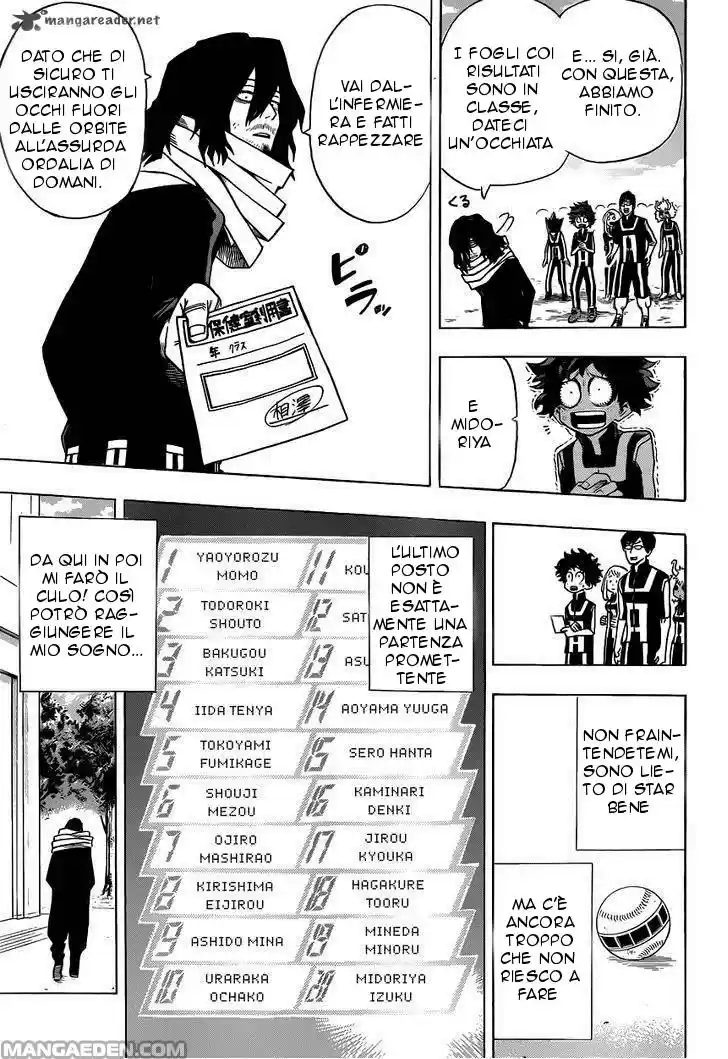 Read Boku No Hero Academia IT Manga Online
