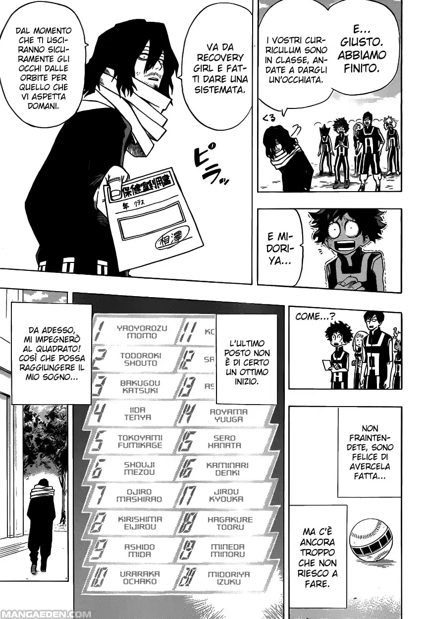 Read Boku No Hero Academia IT Manga Online