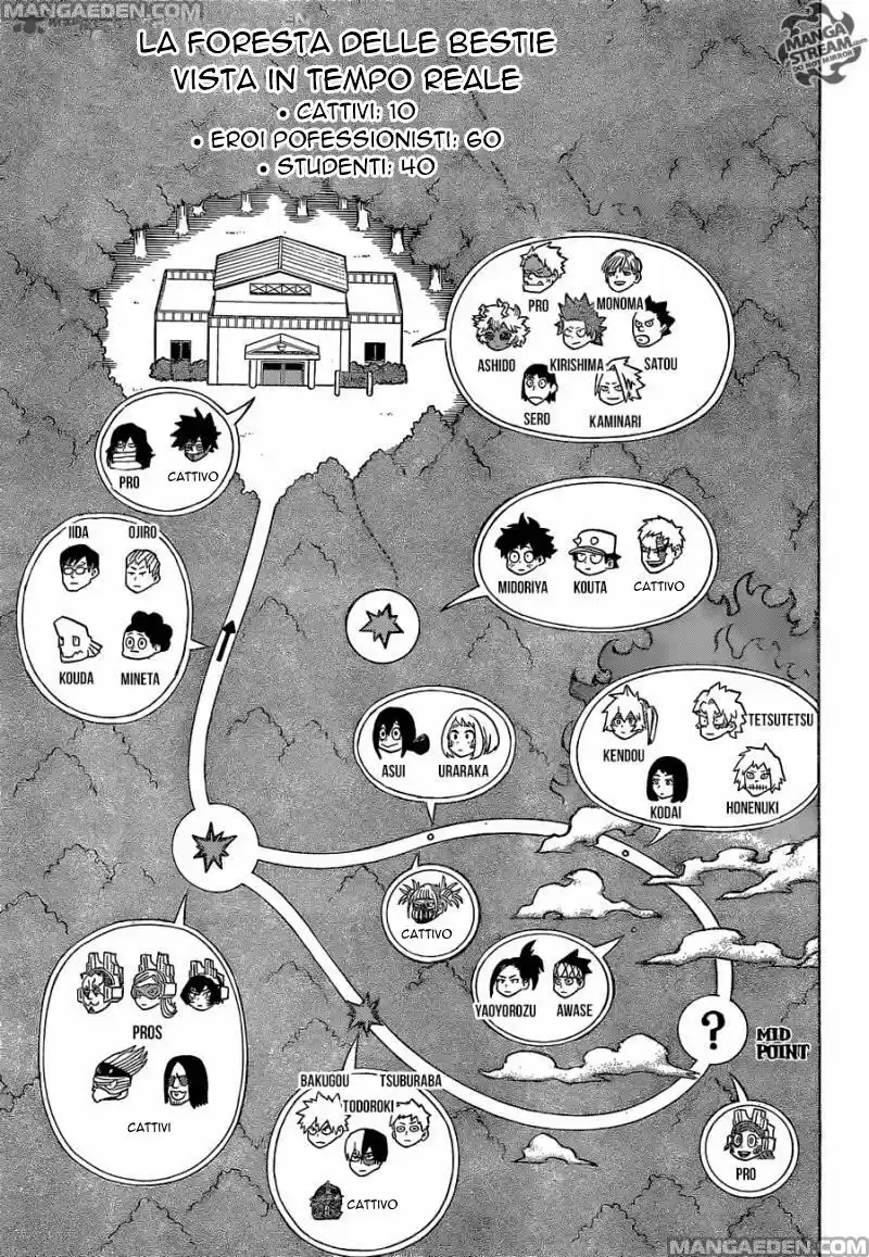 Read Boku No Hero Academia IT Manga Online
