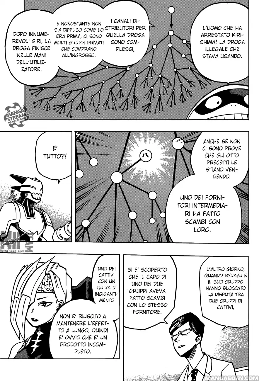 Read Boku No Hero Academia IT Manga Online