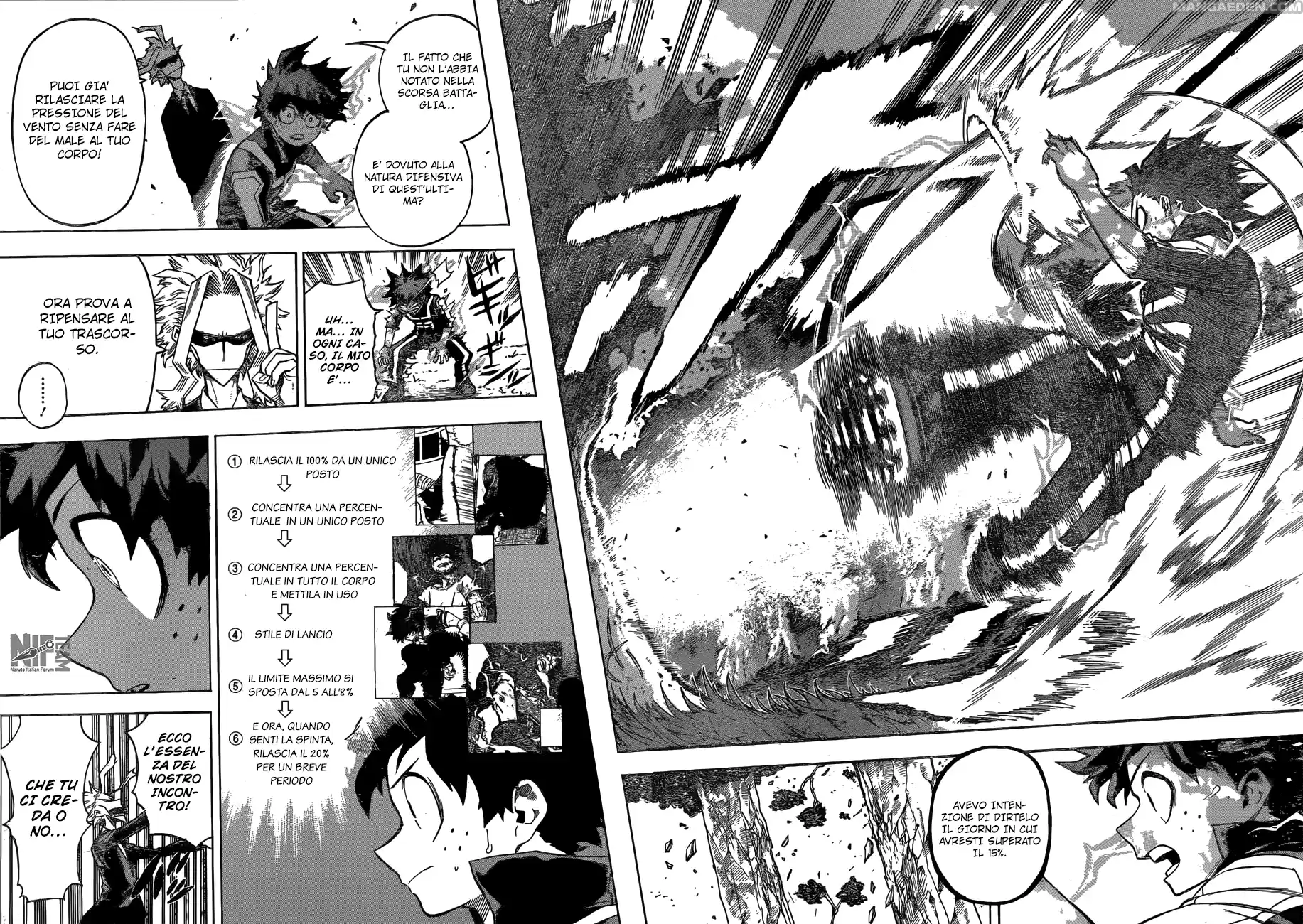 Read Boku No Hero Academia IT Manga Online