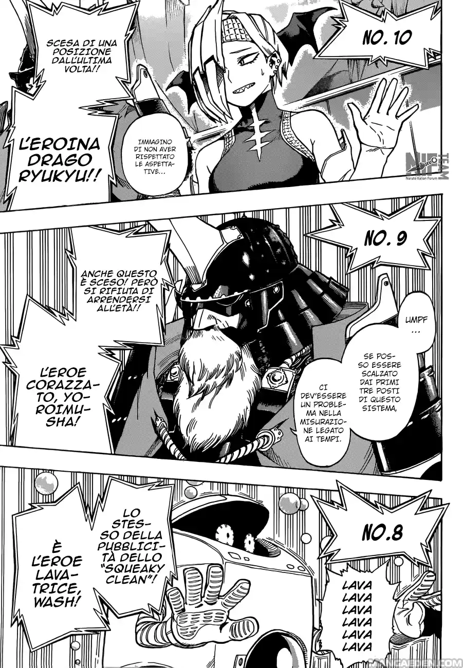 Read Boku No Hero Academia IT Manga Online