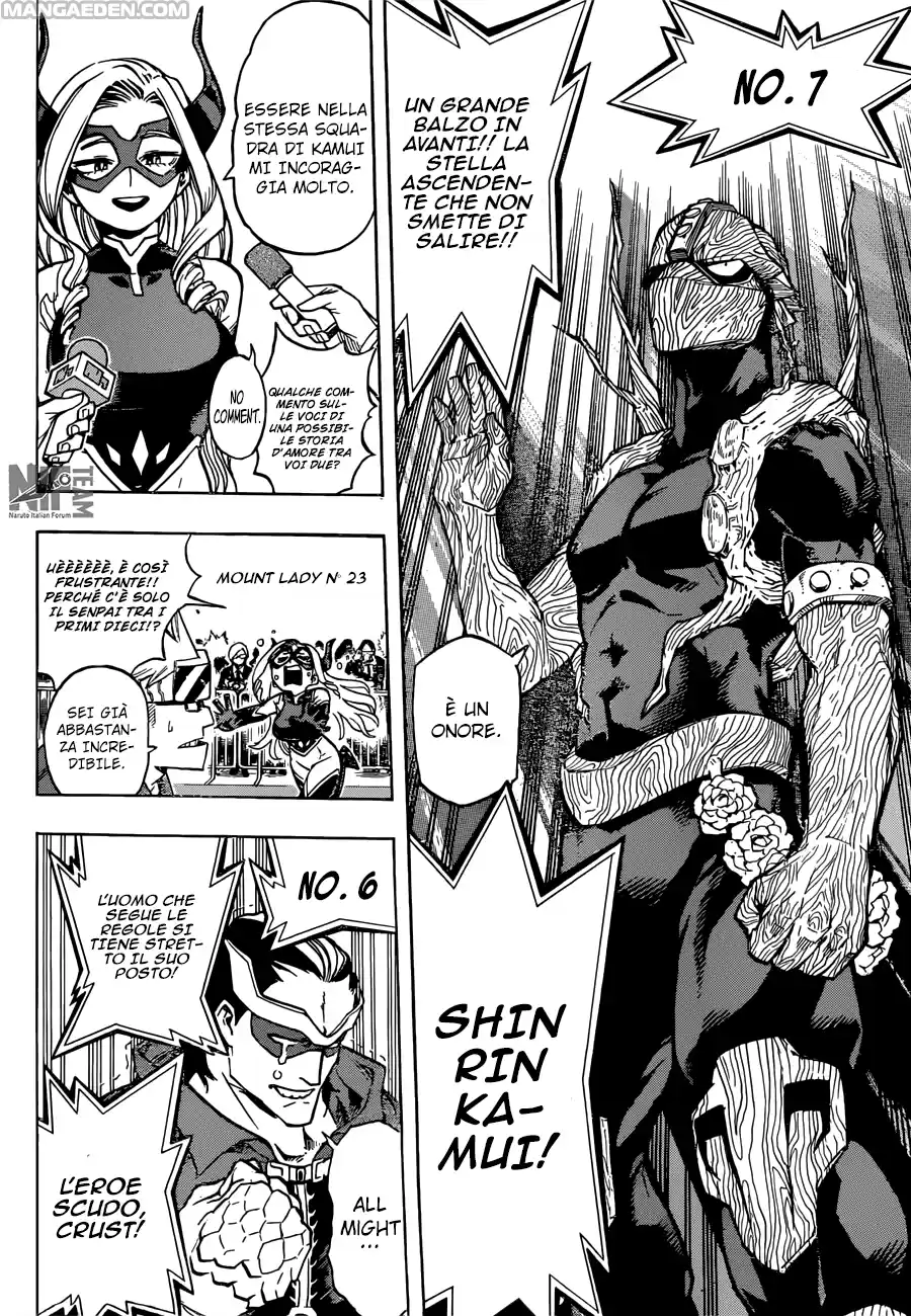 Read Boku No Hero Academia IT Manga Online