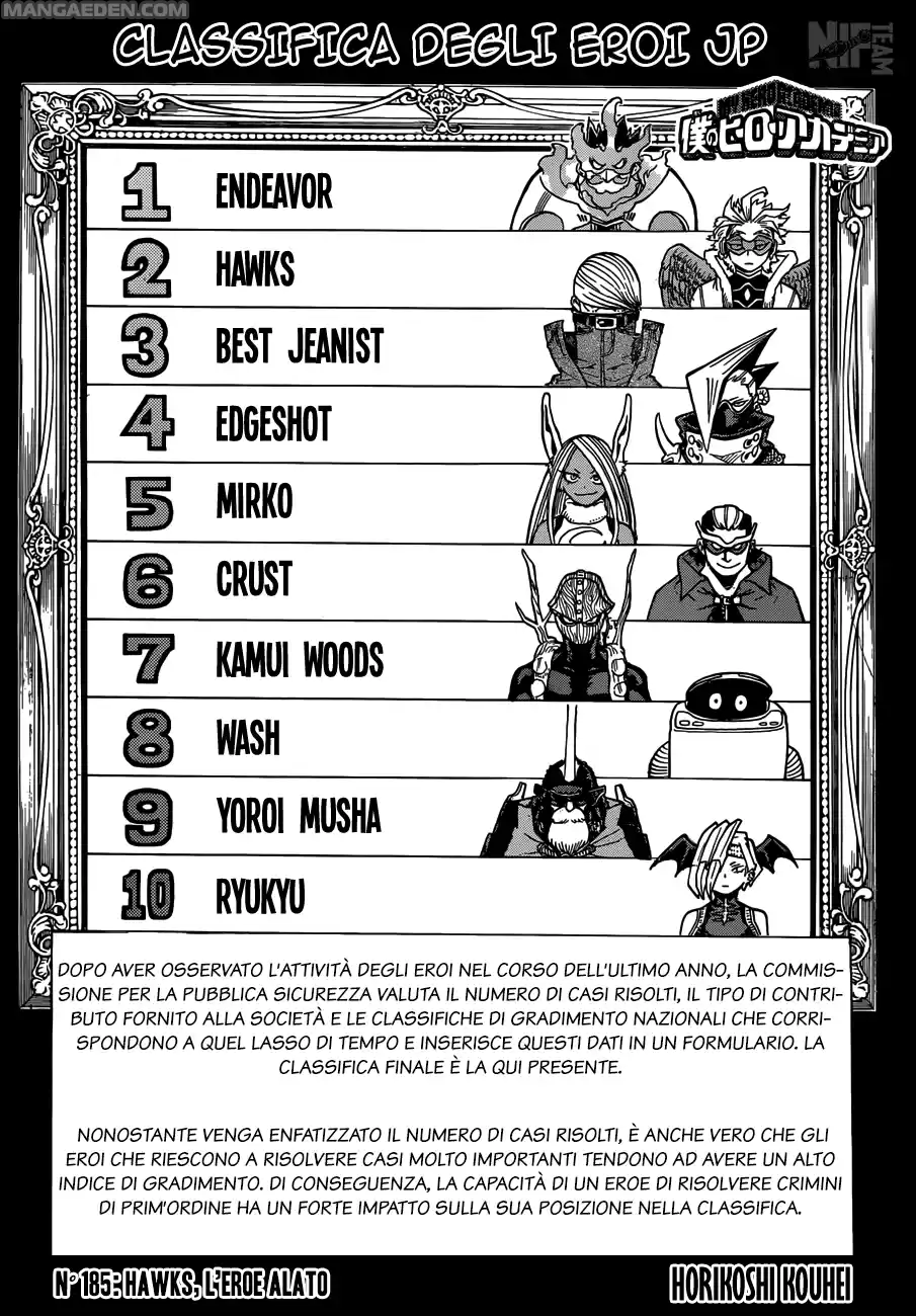 Read Boku No Hero Academia IT Manga Online