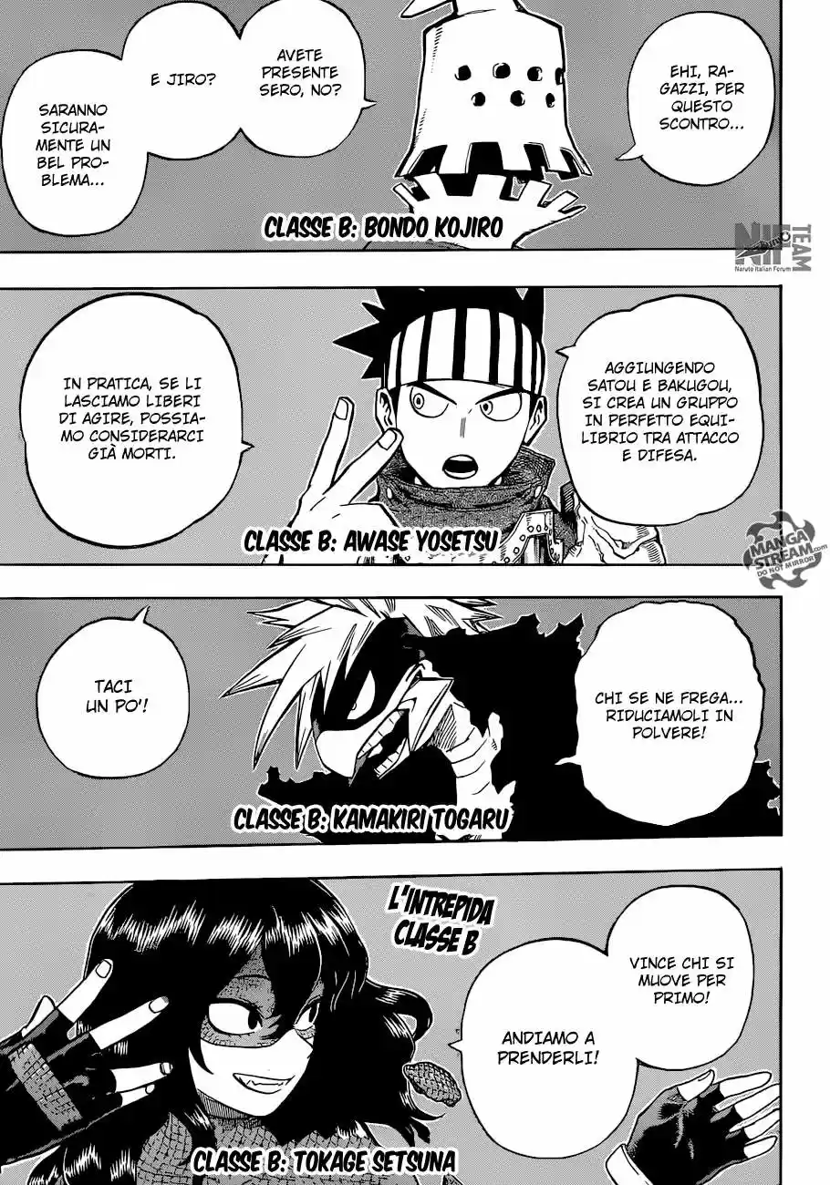 Read Boku No Hero Academia IT Manga Online
