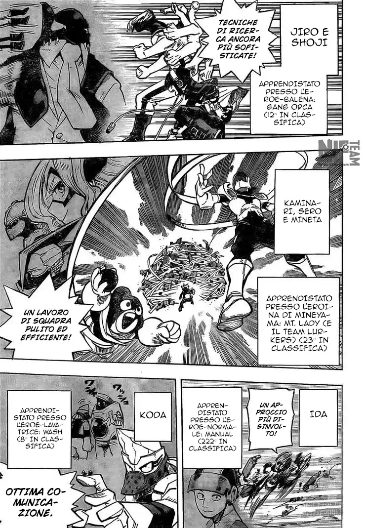 Read Boku No Hero Academia IT Manga Online