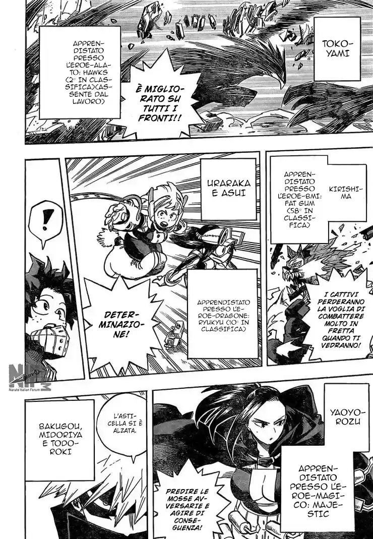Read Boku No Hero Academia IT Manga Online