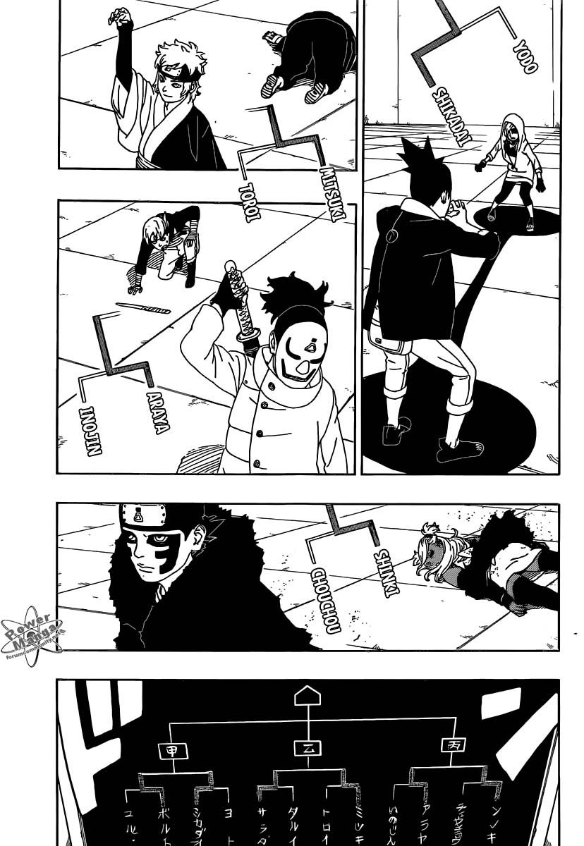Read Boruto Naruto Next Generations IT Manga Online