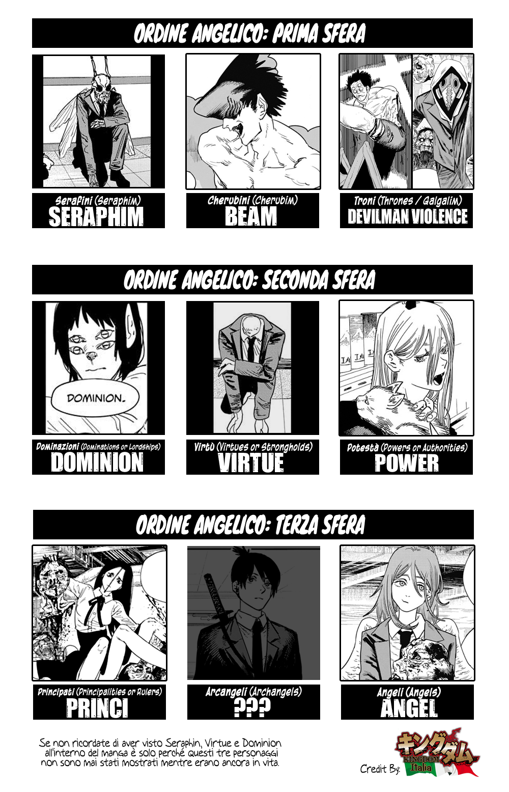 Read Chainsaw Man IT Manga Online