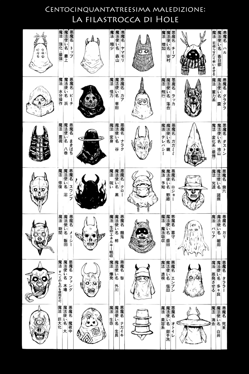 Read Dorohedoro IT Manga Online