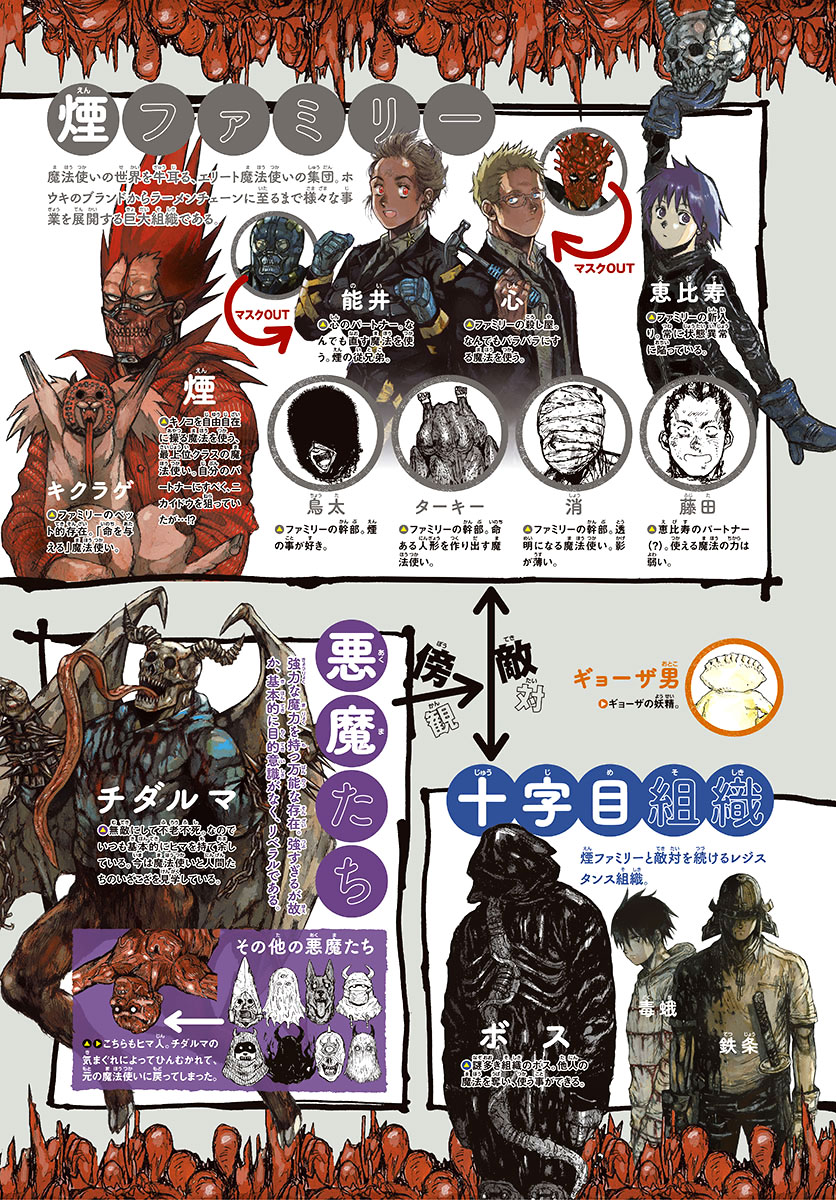 Read Dorohedoro IT Manga Online