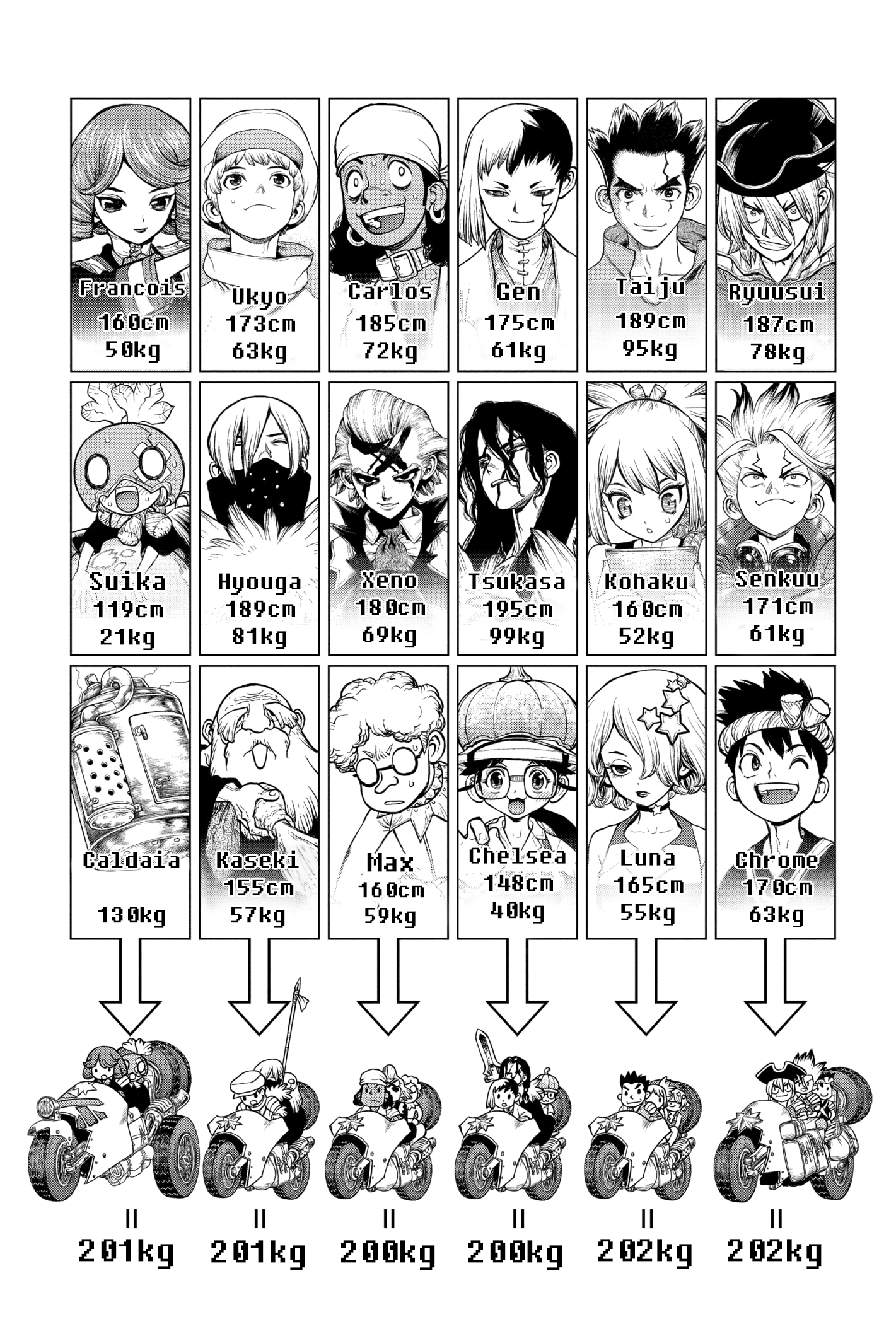 Read Dr. Stone IT Manga Online