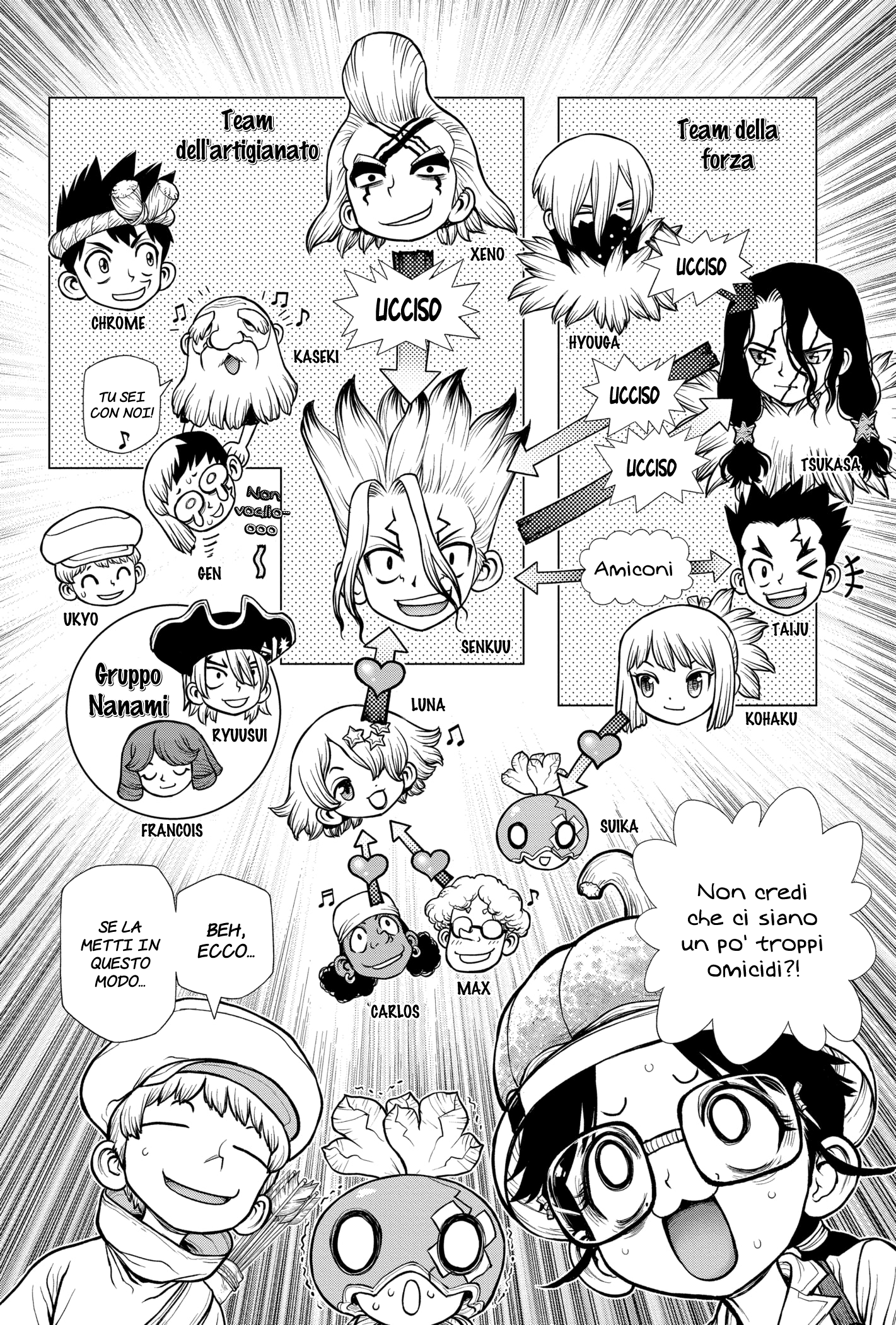 Read Dr. Stone IT Manga Online