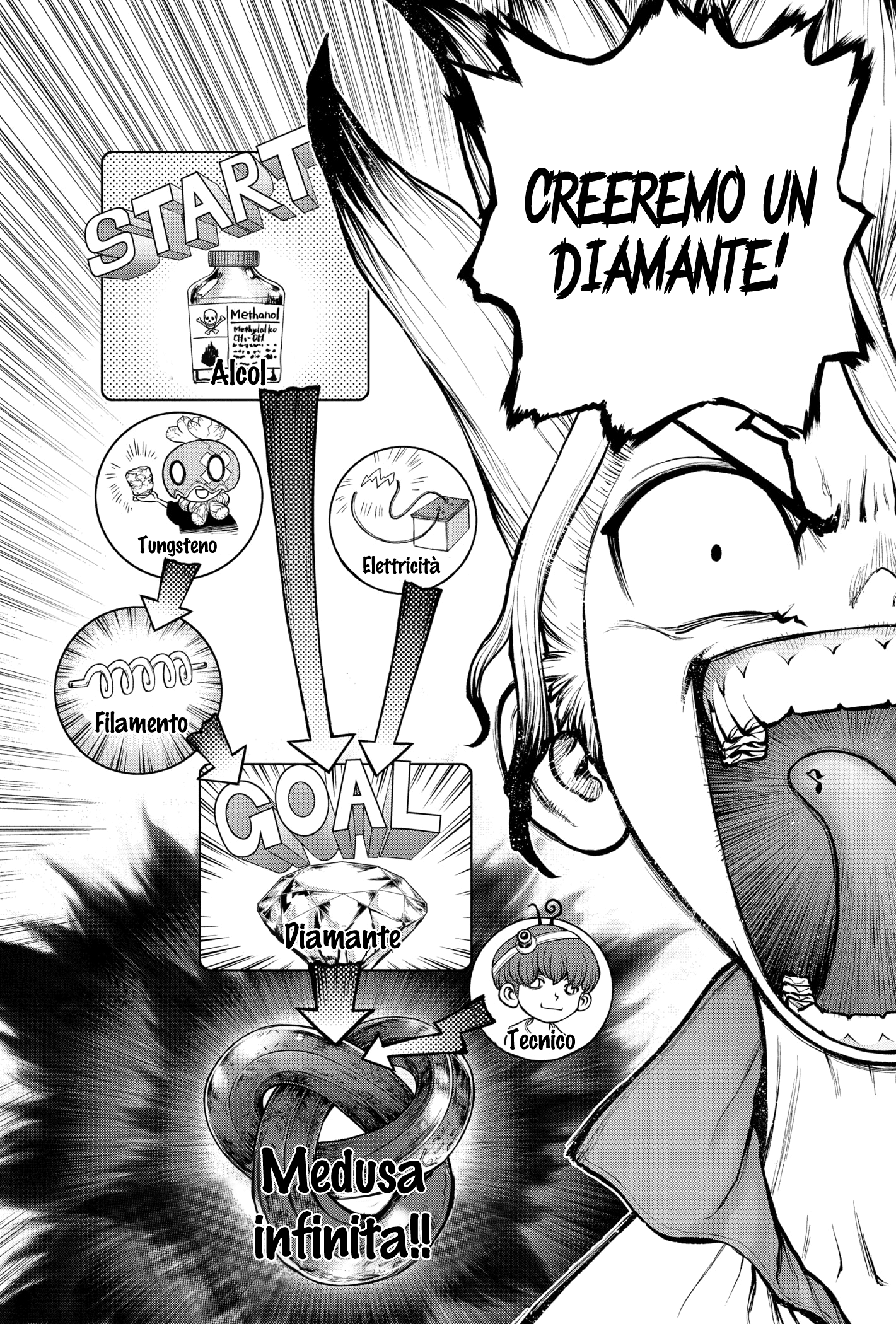 Read Dr. Stone IT Manga Online