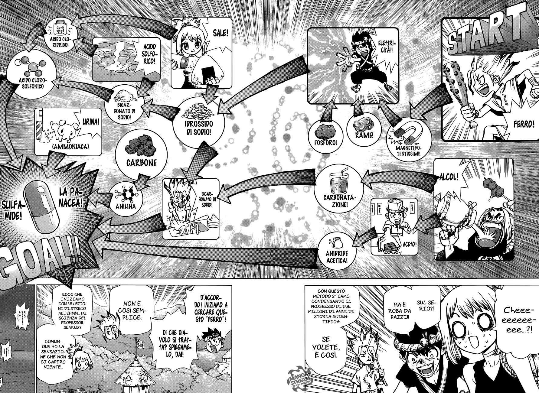 Read Dr. Stone IT Manga Online