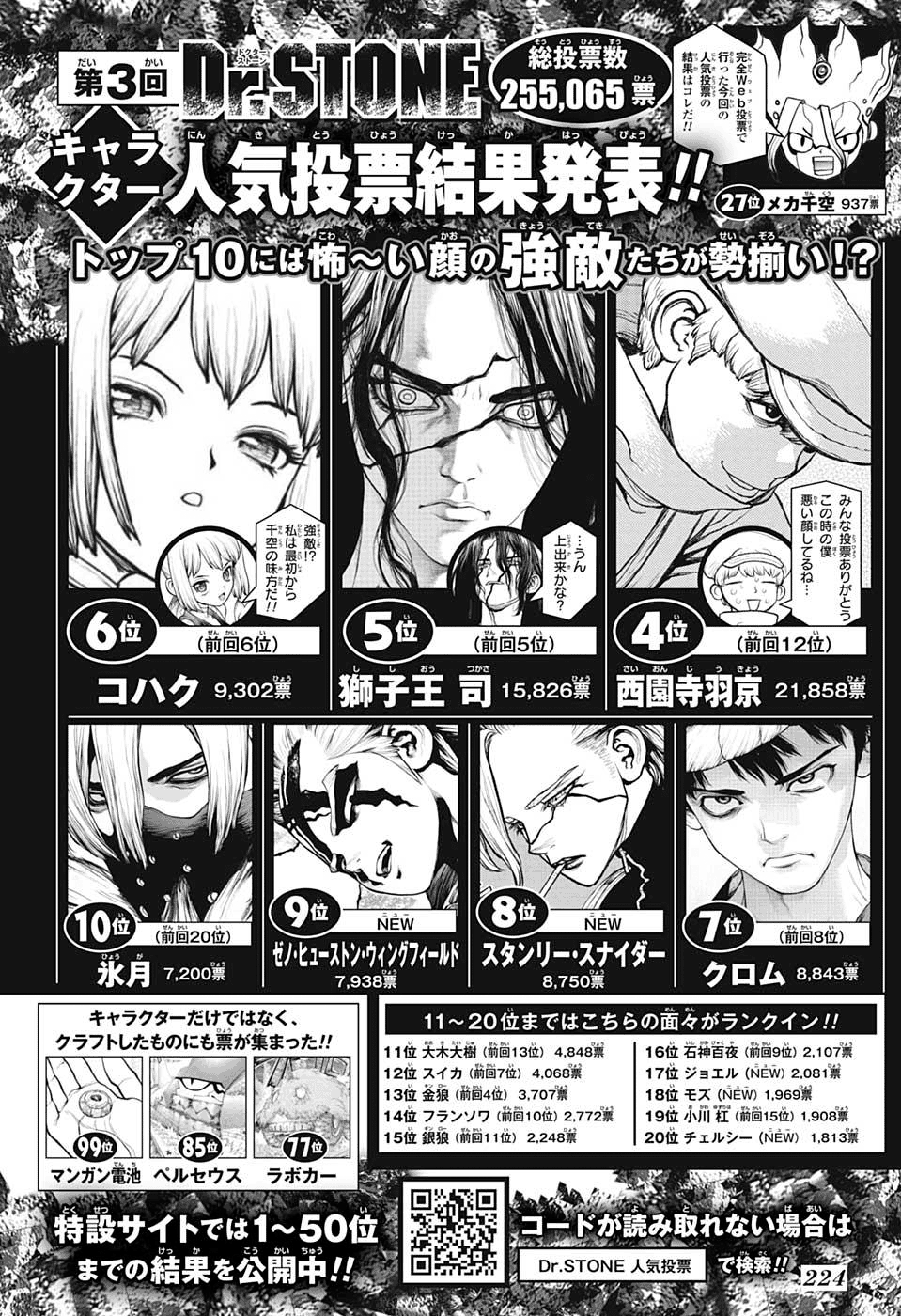 Read Dr. Stone IT Manga Online