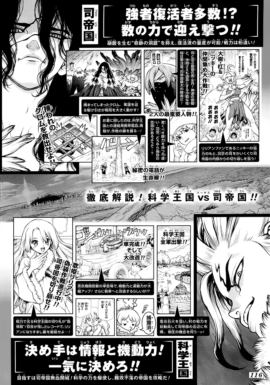 Read Dr. Stone IT Manga Online