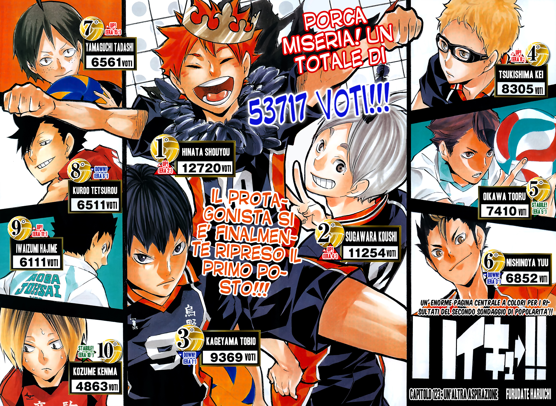 Read Haikyuu!! IT Manga Online