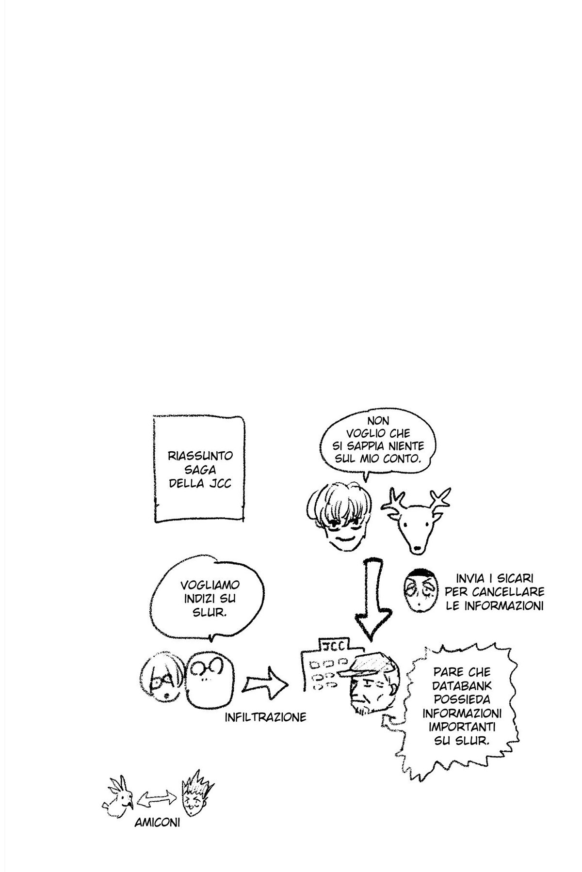 Read Sakamoto Days IT Manga Online