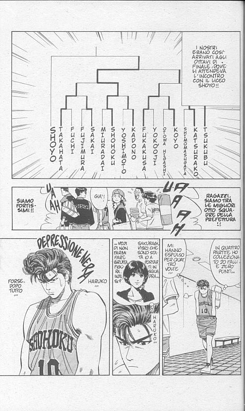 Read Slam Dunk IT Manga Online