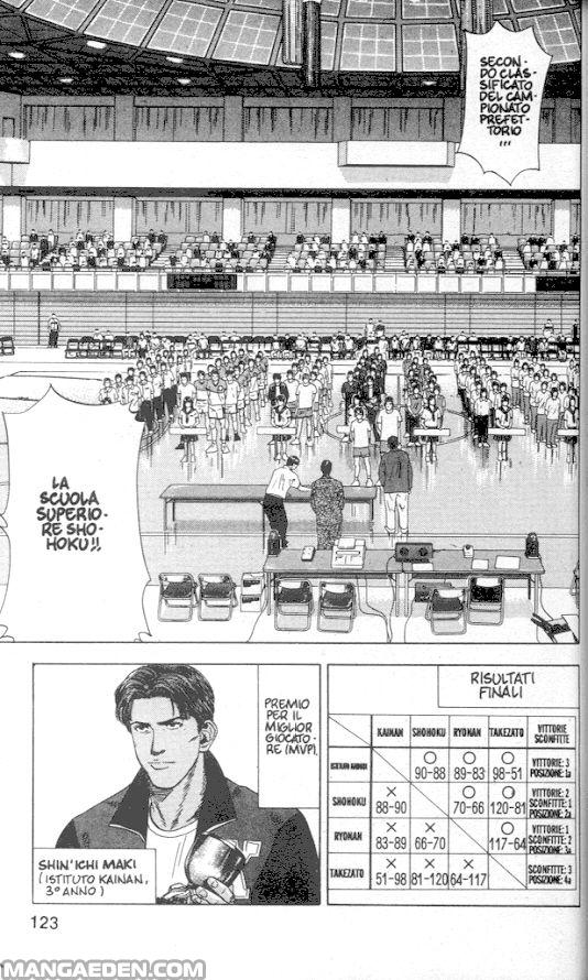 Read Slam Dunk IT Manga Online