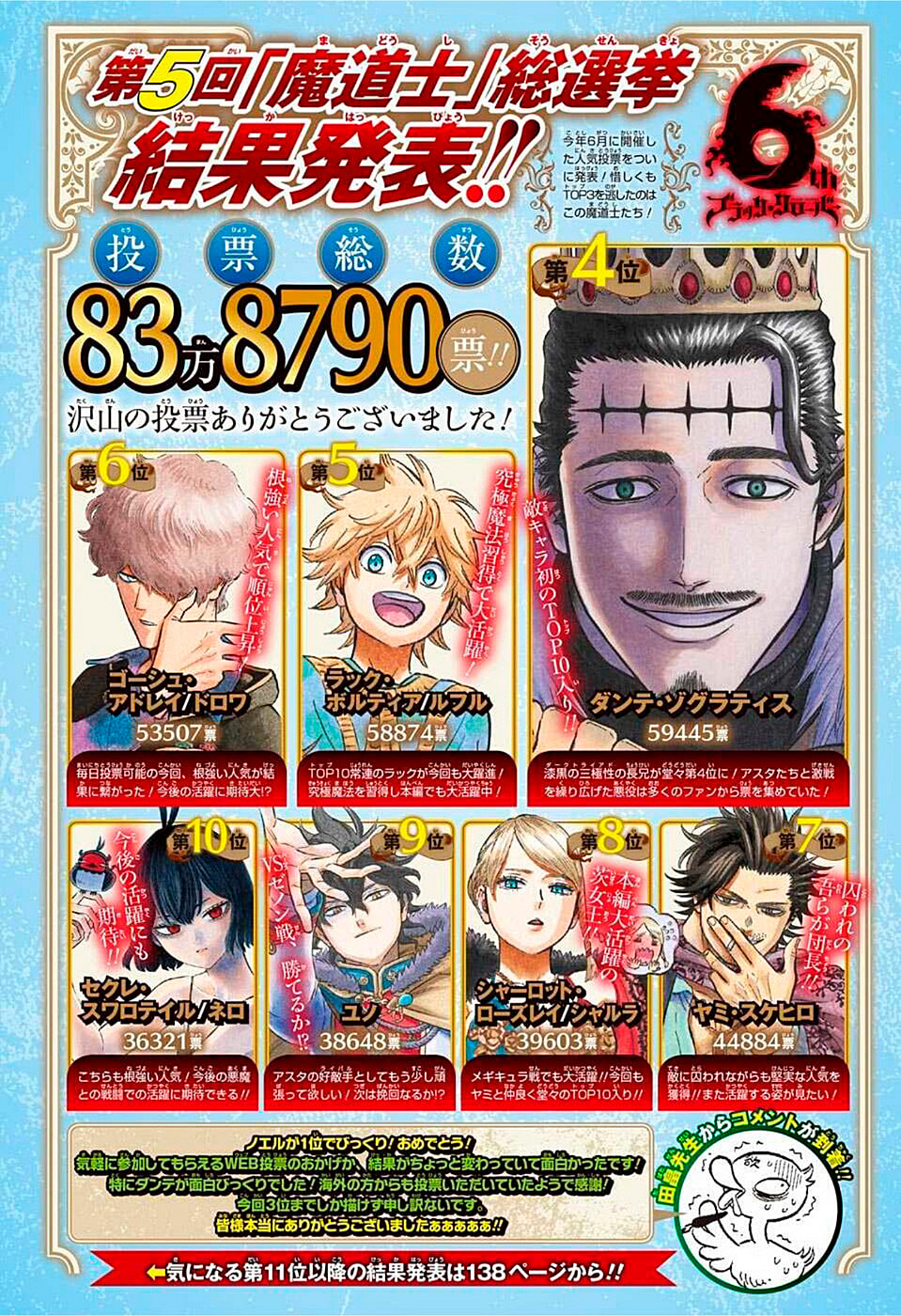 Read Black Clover PT-BR Manga Online