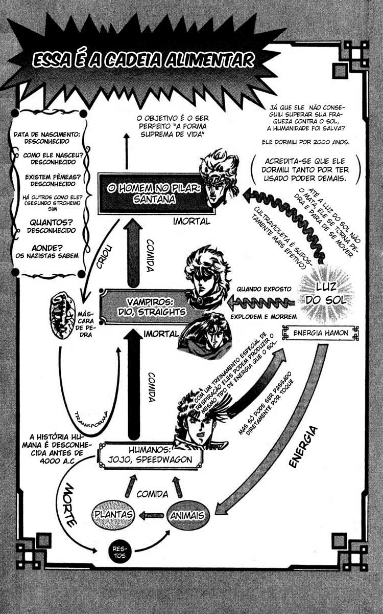 Read JoJo_s Bizarre Adventure Part 2  Battle Tendency PT-BR Manga Online