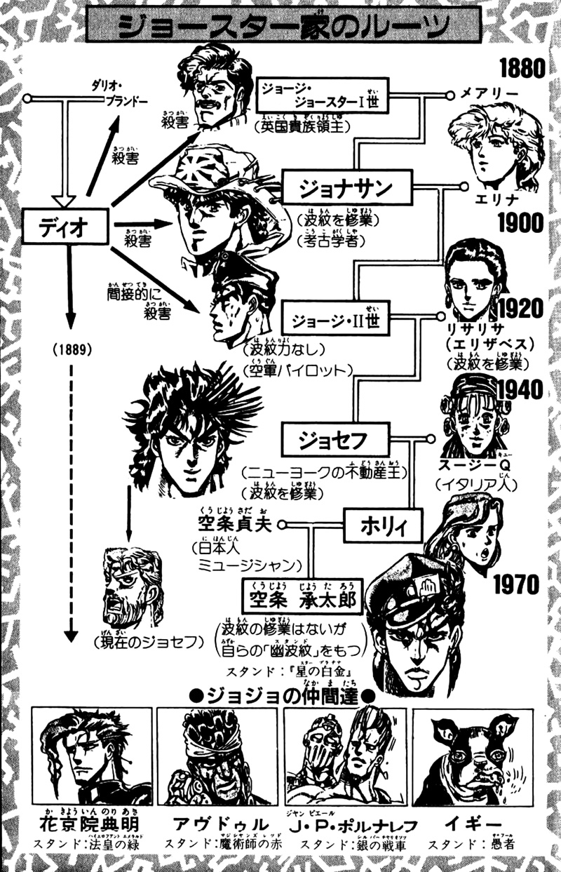 Read JoJo_s Bizarre Adventure Part 3  Stardust Crusaders PT-BR Manga Online