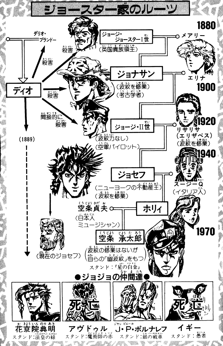 Read JoJo_s Bizarre Adventure Part 3  Stardust Crusaders PT-BR Manga Online