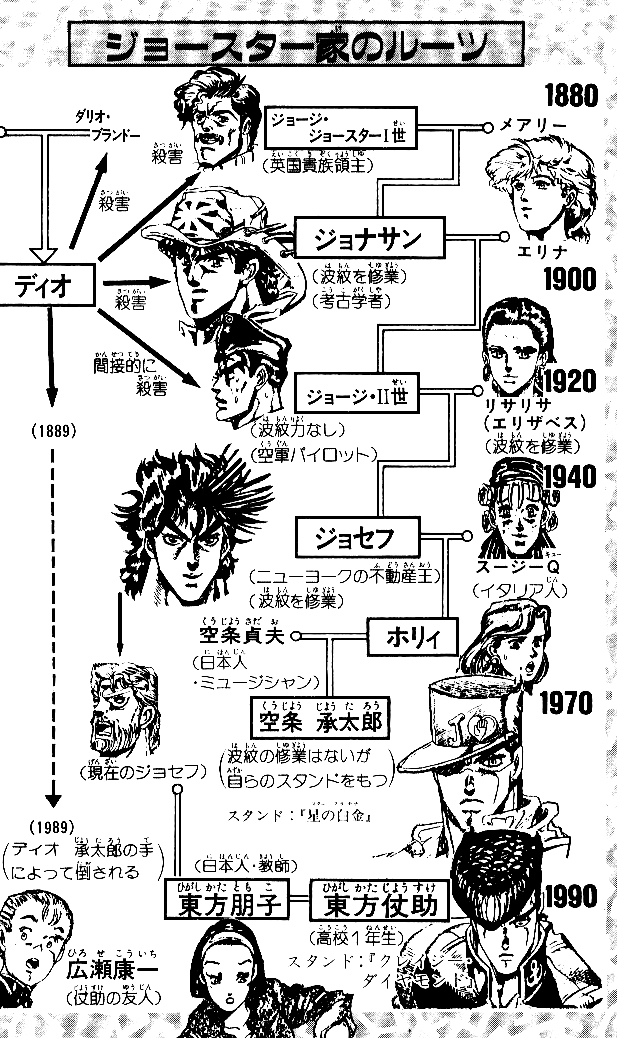 Read JoJo_s Bizarre Adventure Part 4  Diamond is Unbreakable PT-BR Manga Online