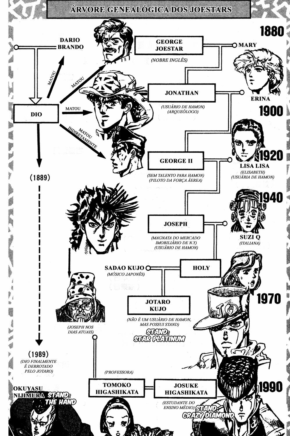 Read JoJo_s Bizarre Adventure Part 4  Diamond is Unbreakable PT-BR Manga Online