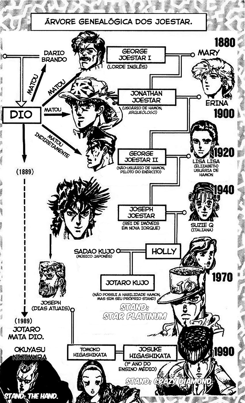 Read JoJo_s Bizarre Adventure Part 4  Diamond is Unbreakable PT-BR Manga Online