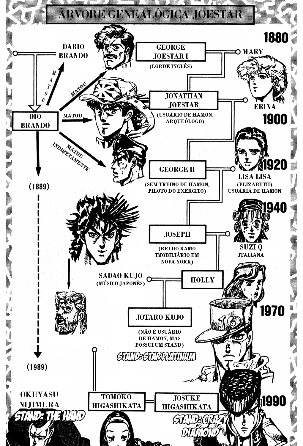 Read JoJo_s Bizarre Adventure Part 4  Diamond is Unbreakable PT-BR Manga Online