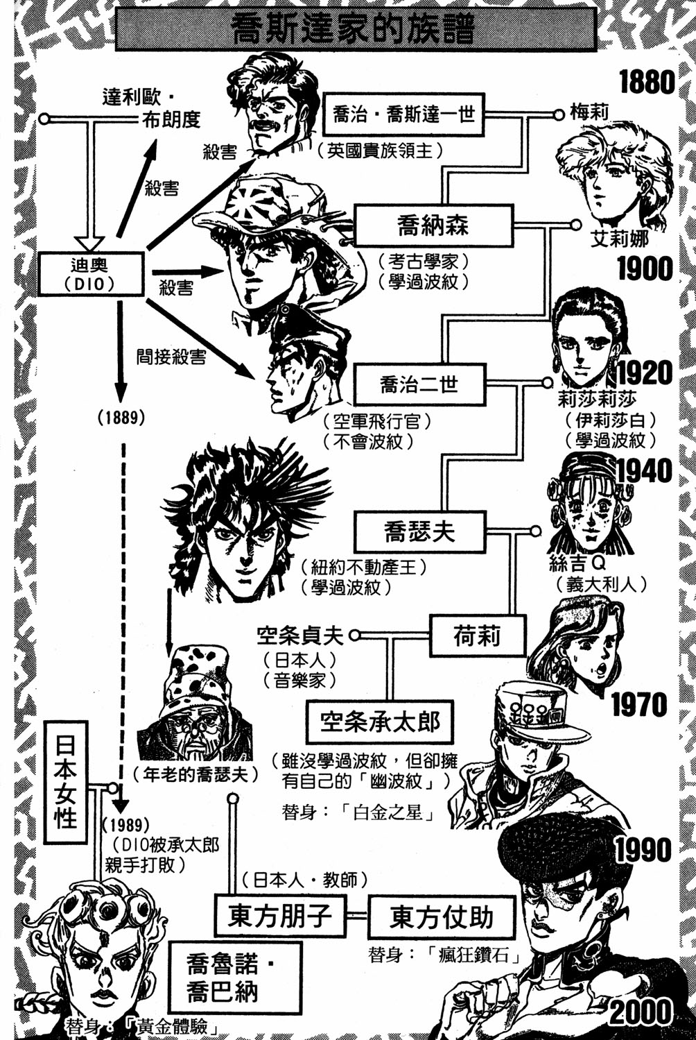 Read JoJo_s Bizarre Adventure Part 5  Golden Wind PT-BR Manga Online