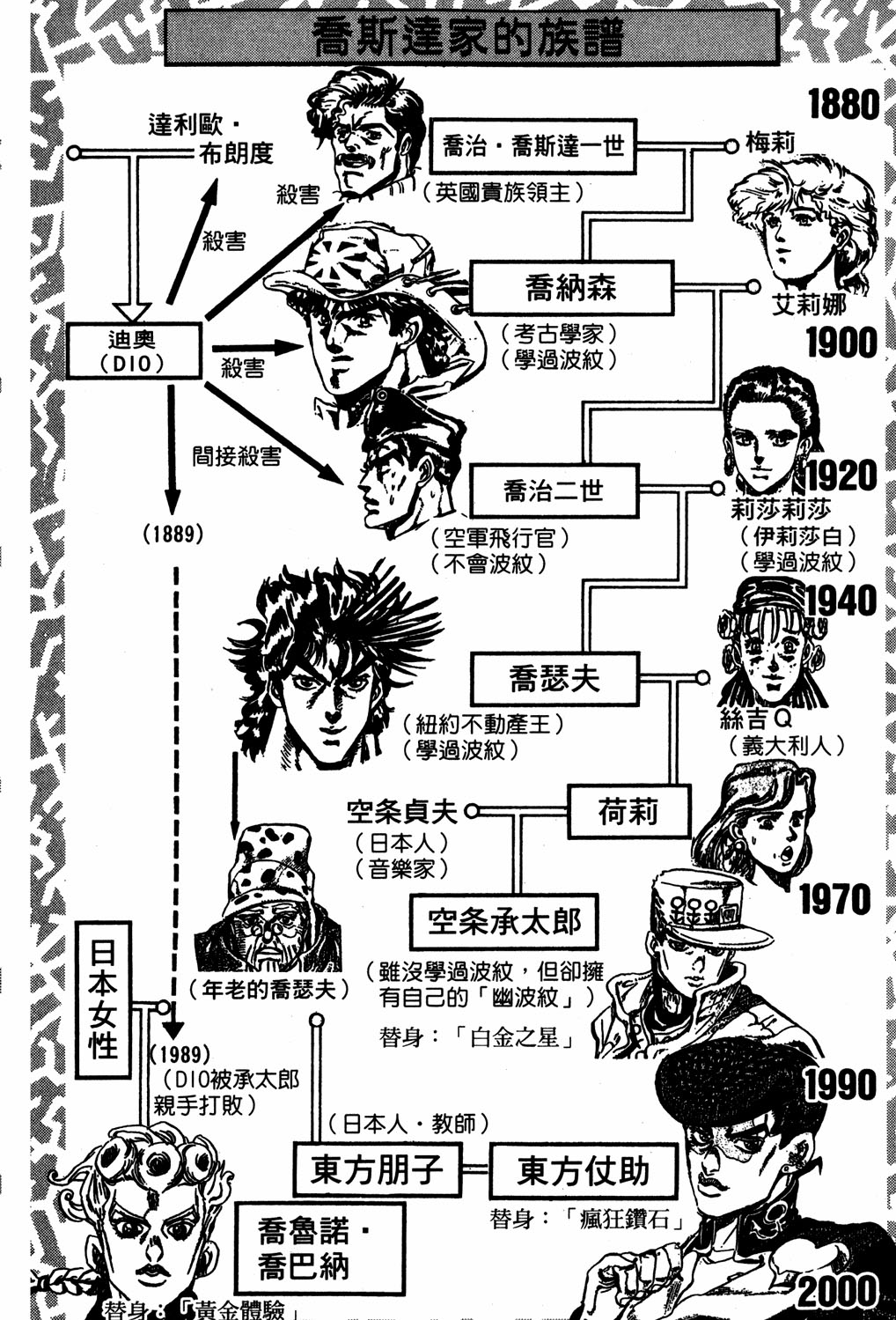 Read JoJo_s Bizarre Adventure Part 5  Golden Wind PT-BR Manga Online