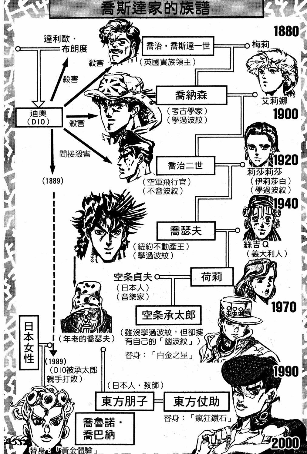 Read JoJo_s Bizarre Adventure Part 5  Golden Wind PT-BR Manga Online