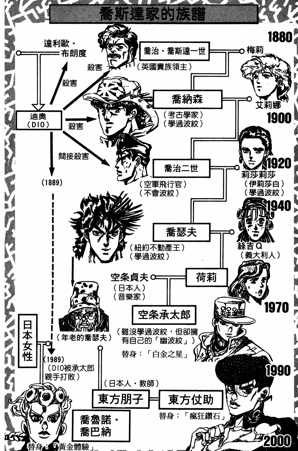 Read JoJo_s Bizarre Adventure Part 5  Golden Wind PT-BR Manga Online