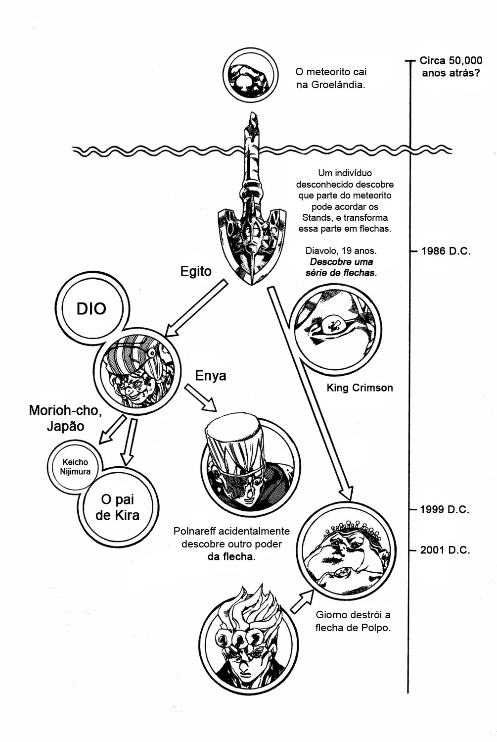 Read JoJo_s Bizarre Adventure Part 5  Golden Wind PT-BR Manga Online