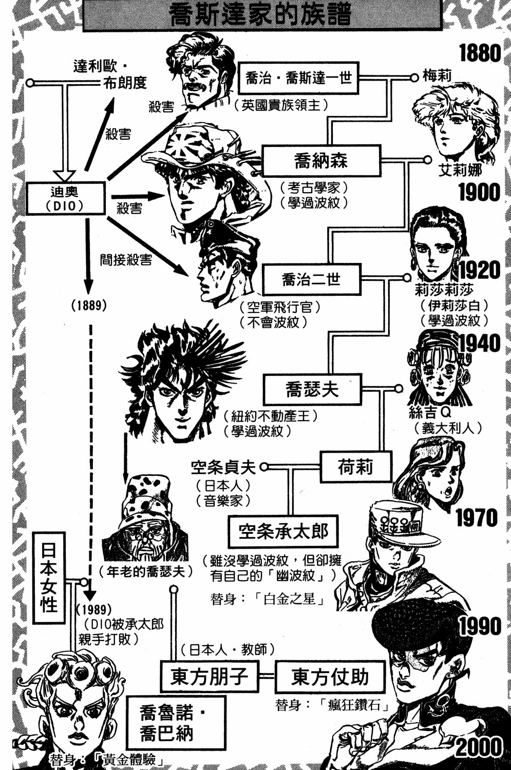 Read JoJo_s Bizarre Adventure Part 5  Golden Wind PT-BR Manga Online