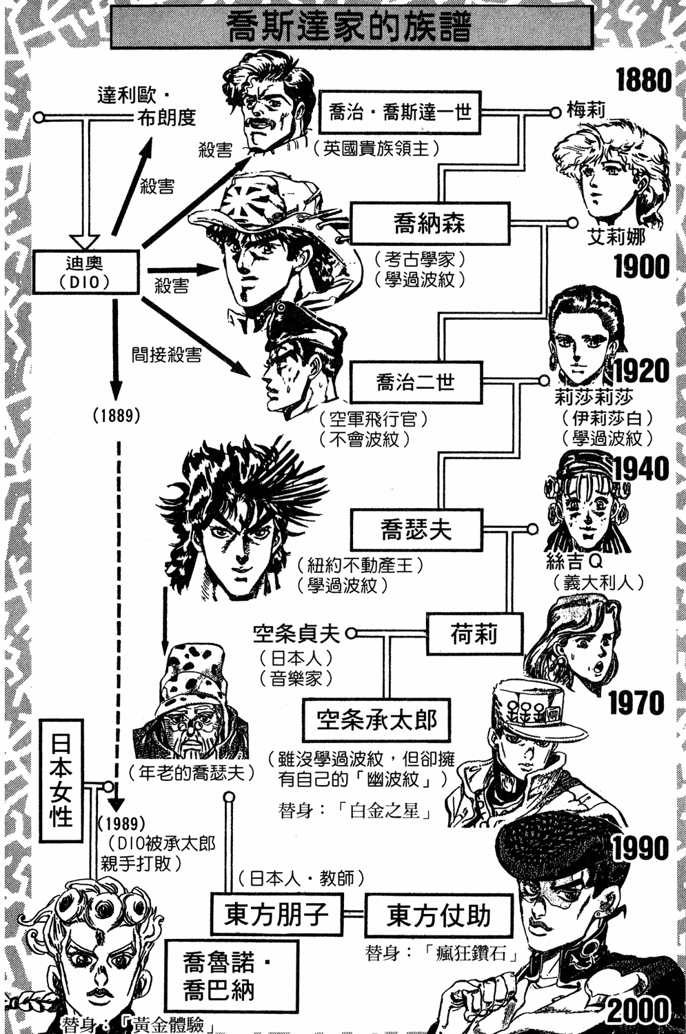 Read JoJo_s Bizarre Adventure Part 5  Golden Wind PT-BR Manga Online