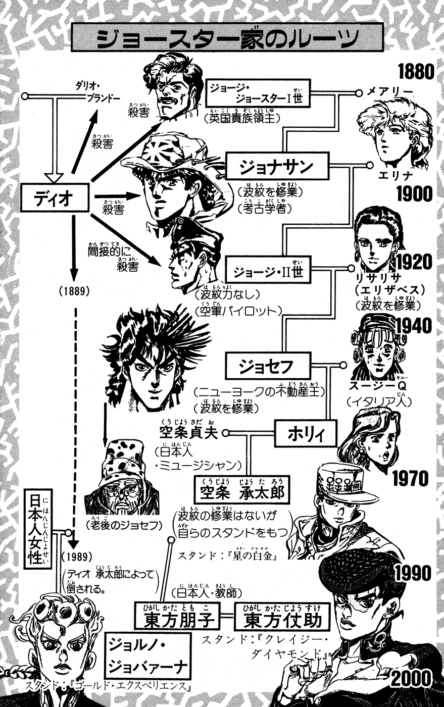 Read JoJo_s Bizarre Adventure Part 5  Golden Wind PT-BR Manga Online