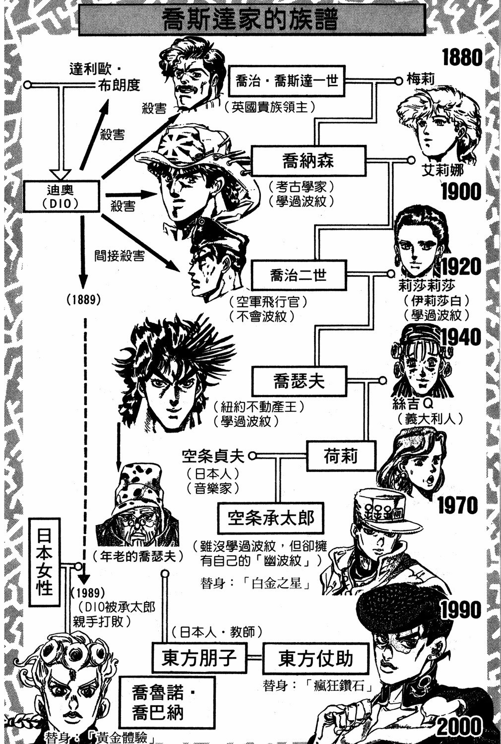 Read JoJo_s Bizarre Adventure Part 5  Golden Wind PT-BR Manga Online