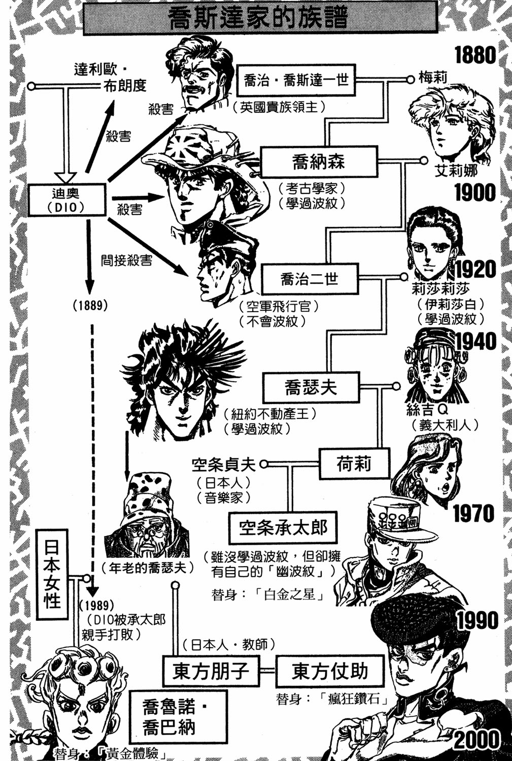 Read JoJo_s Bizarre Adventure Part 5  Golden Wind PT-BR Manga Online