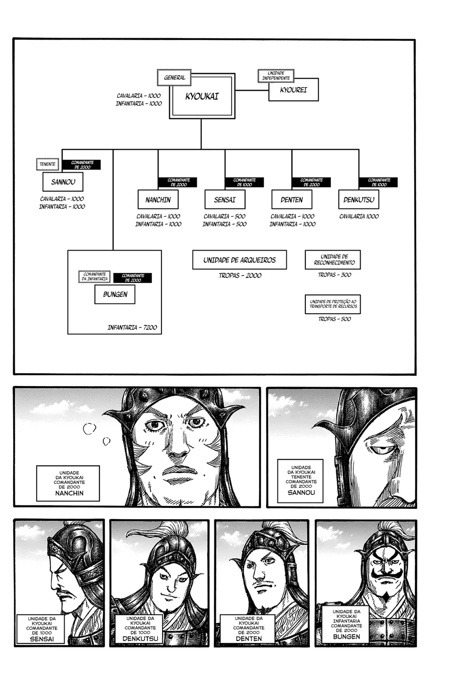 Read Reino (Kingdom) PT-BR Manga Online
