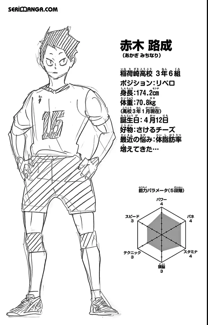 Read Haikyuu!! TR Manga Online