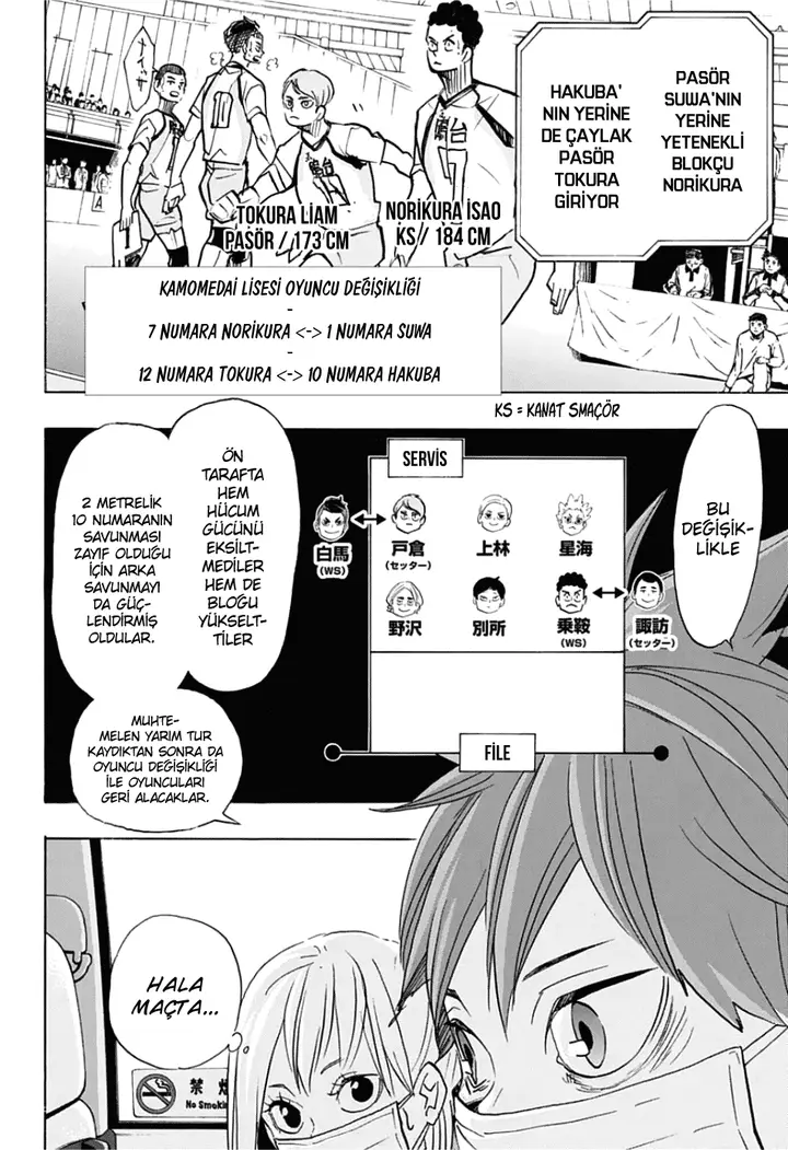 Read Haikyuu!! TR Manga Online